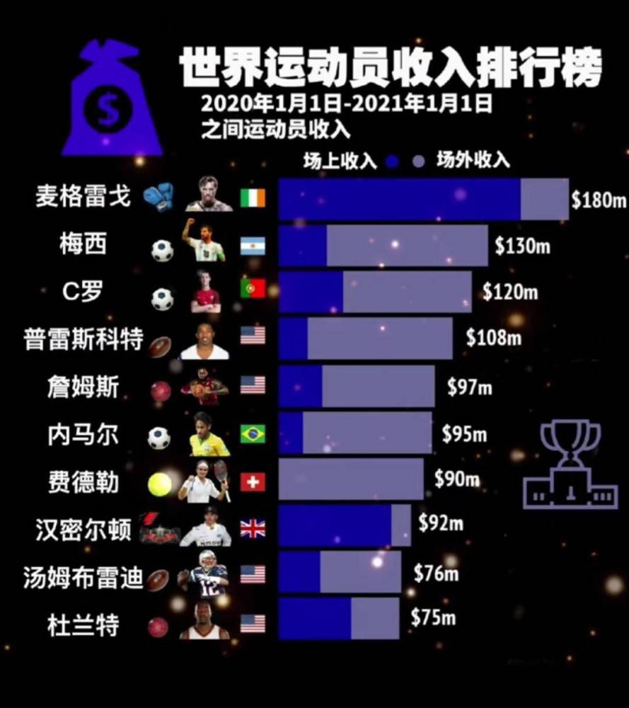 英超第13轮，10人切尔西客场1-4不敌纽卡。